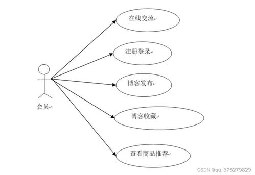 基于SpringBoot的個人網(wǎng)站設(shè)計與實現(xiàn)