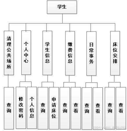 基于Spring Boot框架的學(xué)生宿舍管理系統(tǒng)創(chuàng)新實踐