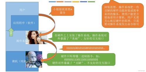 操作系統(tǒng)概念與計算機系統(tǒng)服務(wù)