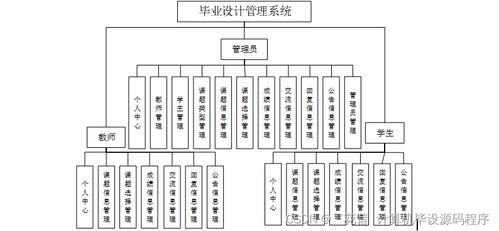 Java計算機畢業設計管理系統 程序開發、論文撰寫與系統部署全流程解析