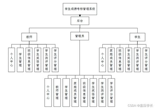 基于Java SSM框架的學(xué)生成績考核管理系統(tǒng) 計算機系統(tǒng)服務(wù)的創(chuàng)新實踐