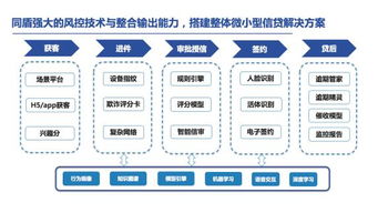 降低風(fēng)險(xiǎn) 提高效率 同盾助力金融機(jī)構(gòu)激活小微信貸藍(lán)海