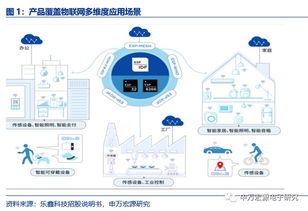 申萬宏源電子 樂鑫科技（688018）深度報(bào)告——小而美的物聯(lián)網(wǎng)Wi-Fi MCU新銳，AIoT時代迎發(fā)展良機(jī)
